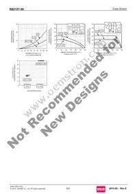 RB215T-90 Datasheet Page 3
