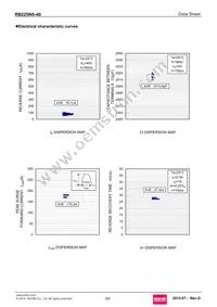RB225NS-40TL Datasheet Page 3