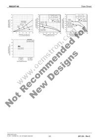 RB225T-60 Datasheet Page 3