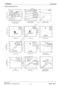 RB225T100 Datasheet Page 2