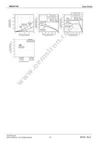 RB225T100 Datasheet Page 3