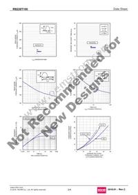 RB228T100 Datasheet Page 3