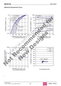 RB238T100 Datasheet Page 2