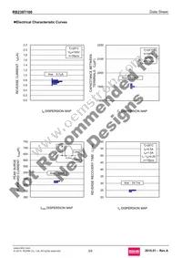 RB238T100 Datasheet Page 3