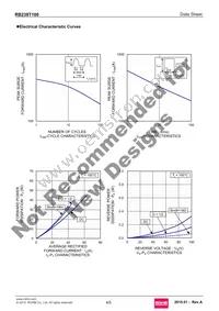 RB238T100 Datasheet Page 4