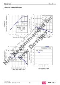 RB238T100 Datasheet Page 5
