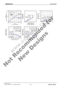 RB400VA-50TR Datasheet Page 3