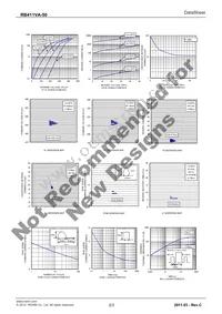 RB411VA-50TR Datasheet Page 2