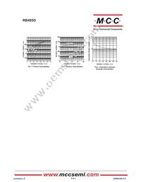 RB495D-TP Datasheet Page 2