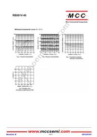RB501V-40-TP Datasheet Page 2