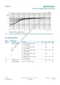 RB520CS3002LYL Datasheet Page 5