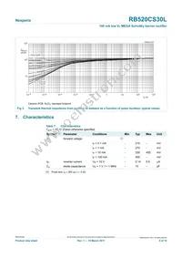 RB520CS30L Datasheet Page 5