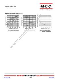 RB520G-30-TP Datasheet Page 2