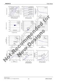 RB520S-30FTE61 Datasheet Page 2