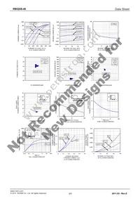 RB520S-40TE61 Datasheet Page 2