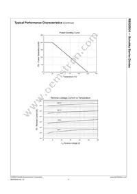 RB520S30 Datasheet Page 4