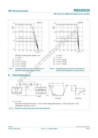 RB520S30YL Datasheet Page 8