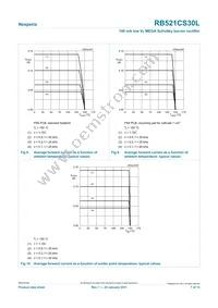 RB521CS30L Datasheet Page 7