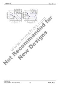 RB521S-30FTE61 Datasheet Page 3