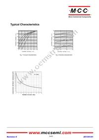 RB521S-30LP-TP Datasheet Page 2