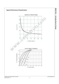 RB521S30 Datasheet Page 3