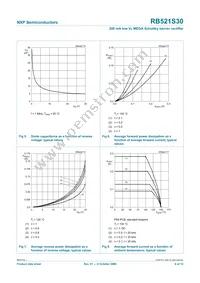 RB521S30 Datasheet Page 7