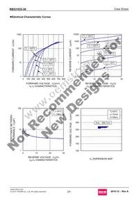 RB531ES-30T15R Datasheet Page 2