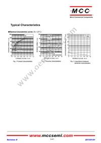 RB751S-40LP-TP Datasheet Page 2