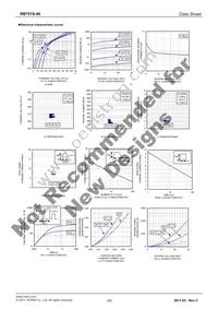 RB751S-40TE61 Datasheet Page 2