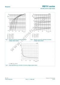 RB751S40 Datasheet Page 4