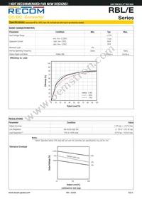 RBL-0505S/EH Datasheet Page 2