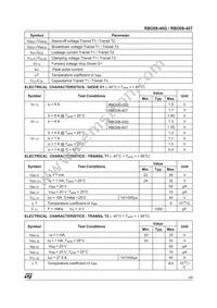 RBO08-40G-TR Datasheet Page 3