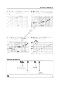 RBO08-40G-TR Datasheet Page 7