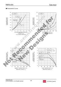 RBR3L60ATE25 Datasheet Page 4
