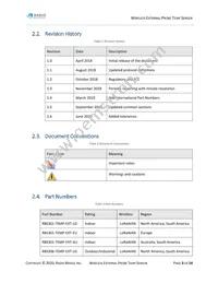 RBS301-TEMP-EXT-US Datasheet Page 4