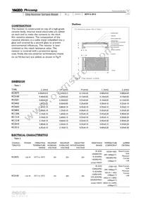 RC0100FR-074R2L Datasheet Page 4