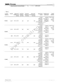 RC0100FR-074R2L Datasheet Page 5