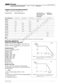 RC0100FR-074R2L Datasheet Page 7