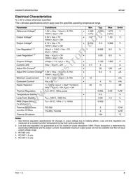 RC1587M33 Datasheet Page 3