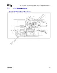 RC28F256K3C120 Datasheet Page 11