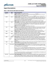 RC28F256P30TFF TR Datasheet Page 21