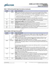 RC28F256P30TFF TR Datasheet Page 22