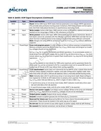 RC28F256P30TFF TR Datasheet Page 23