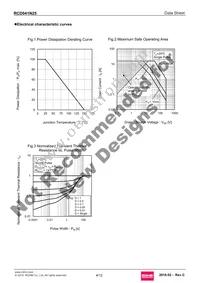 RCD041N25TL Datasheet Page 4