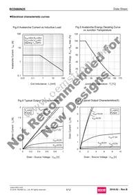 RCD060N25TL Datasheet Page 5