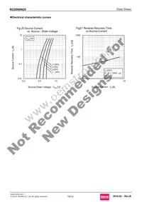 RCD060N25TL Datasheet Page 10
