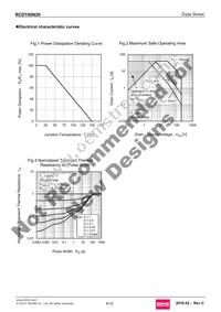 RCD100N20TL Datasheet Page 4