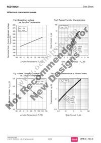 RCD100N20TL Datasheet Page 6