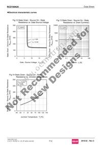 RCD100N20TL Datasheet Page 7
