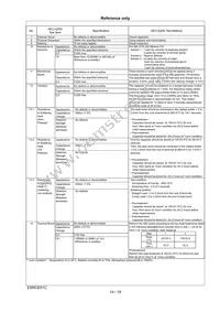 RCER71H335K3K1H03B Datasheet Page 15